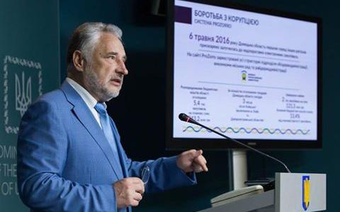  ���������� ������� �������� ������� ������ 