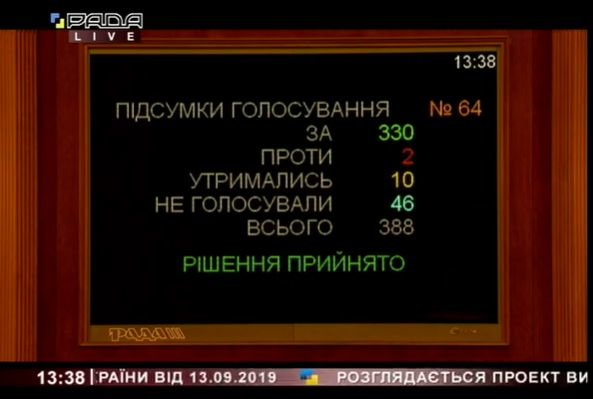  ���� ��������� ������������ ���������� ������� ������� 