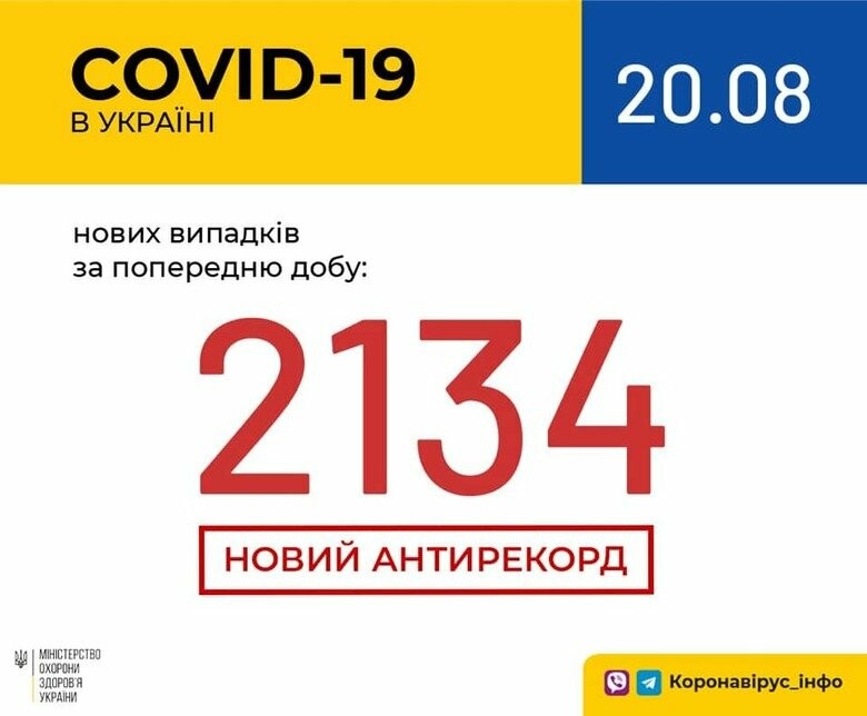  covid-19 ������� ���������� ���������� ����� 