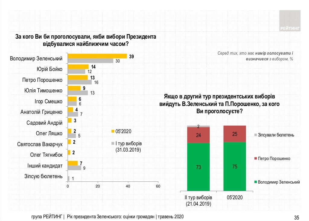  ����������� ������� ������ ������ 