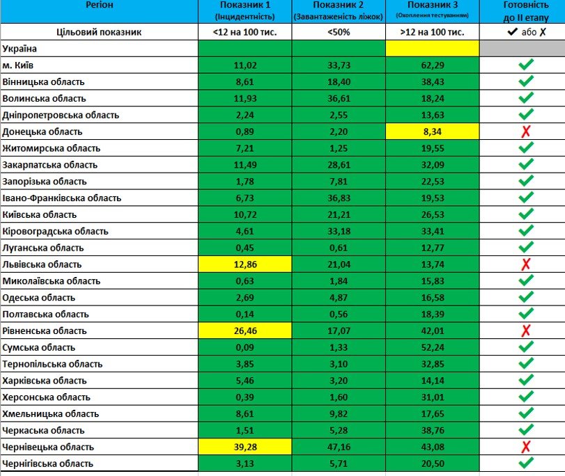  �������� ������� ������ ���������� ��������� ��� 