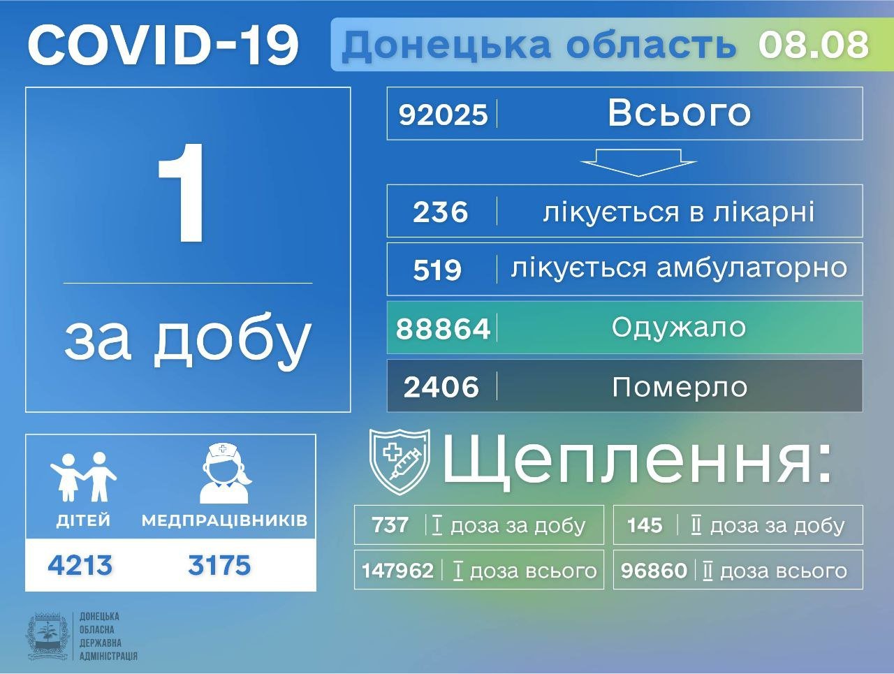 ����: 62.ua