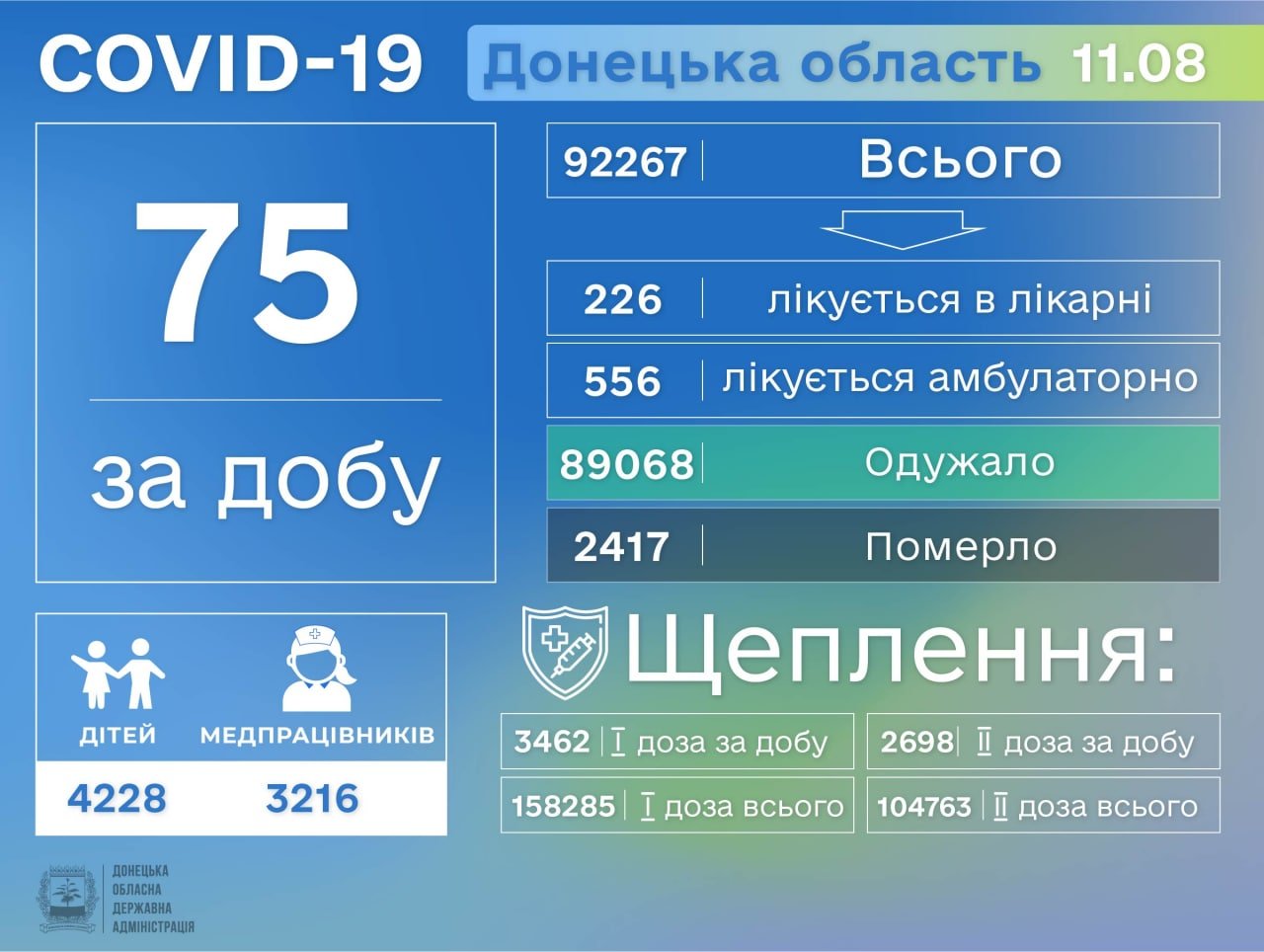 ����: 62.ua