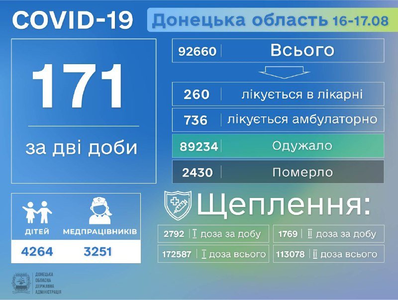 ����: 62.ua