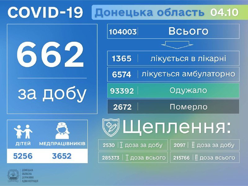 ����: 62.ua