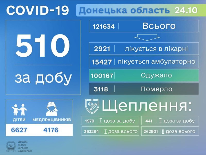 ����: 62.ua