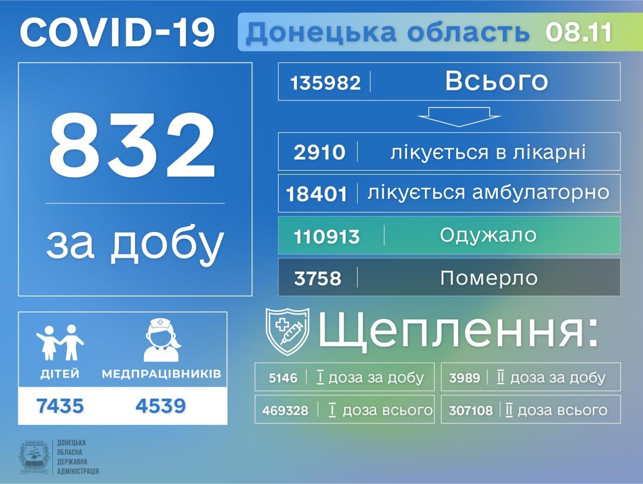 ����: 62.ua