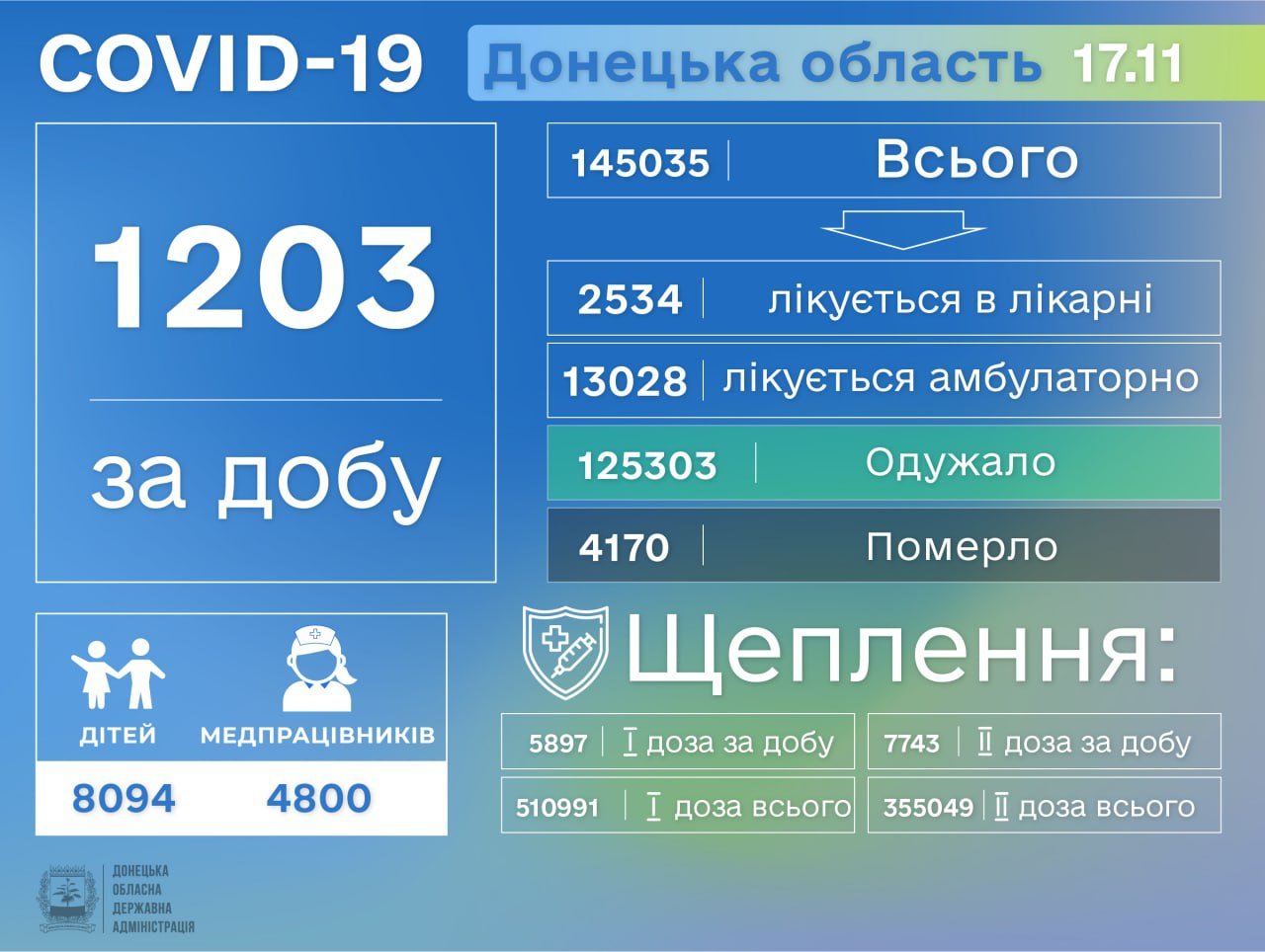  ��������� ����� ����� ������� �������������� ������������� 