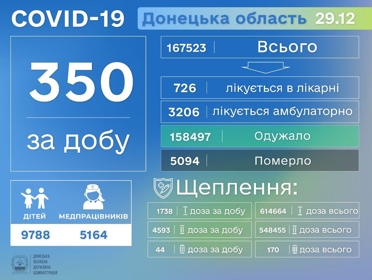  ��������� 350 ���������� ������������� ����� 