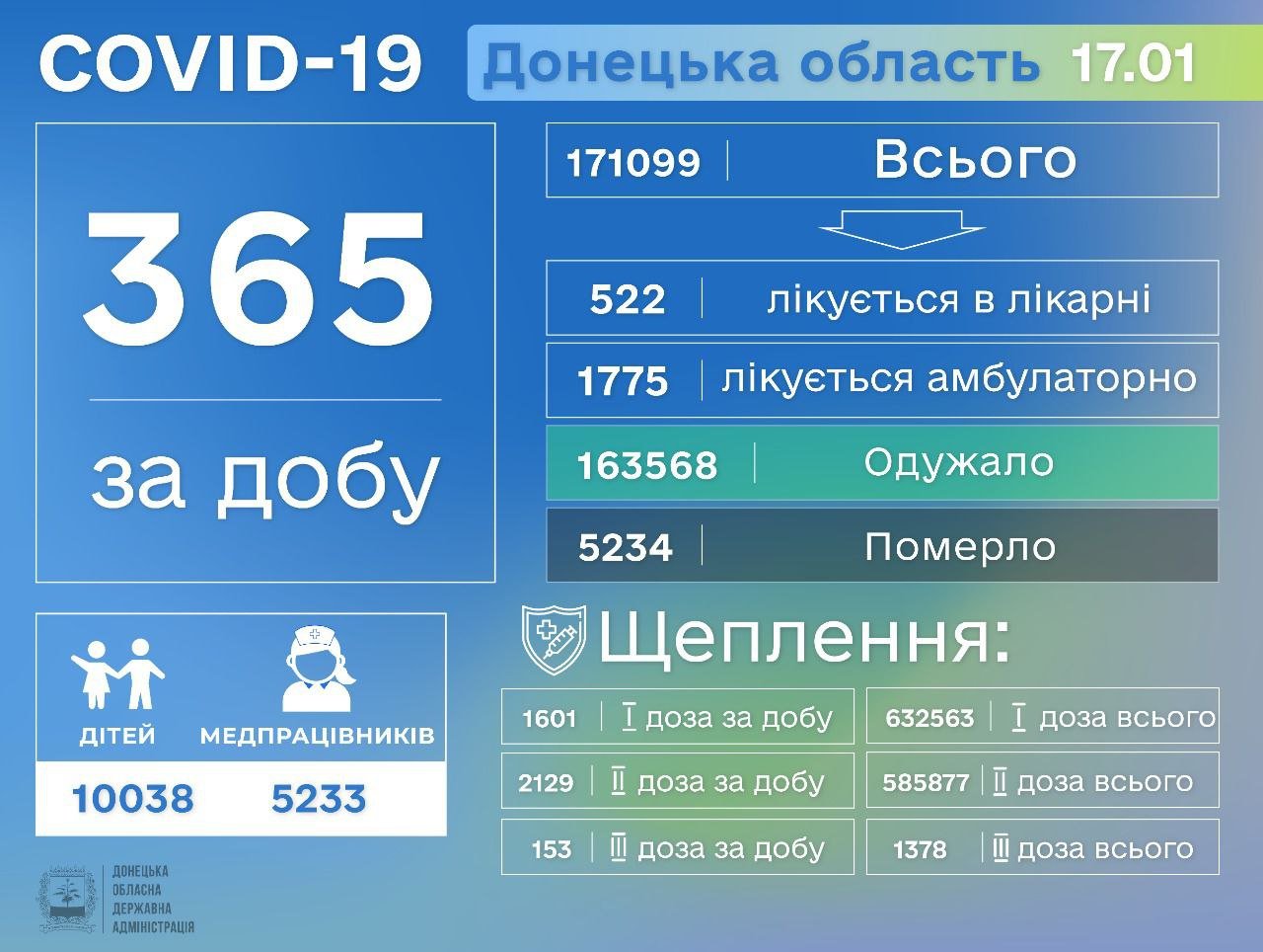����: 62.ua
