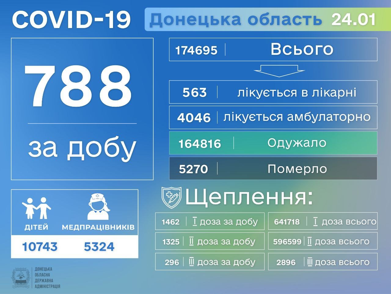  ��������� �������� ������ �������������� �������� 