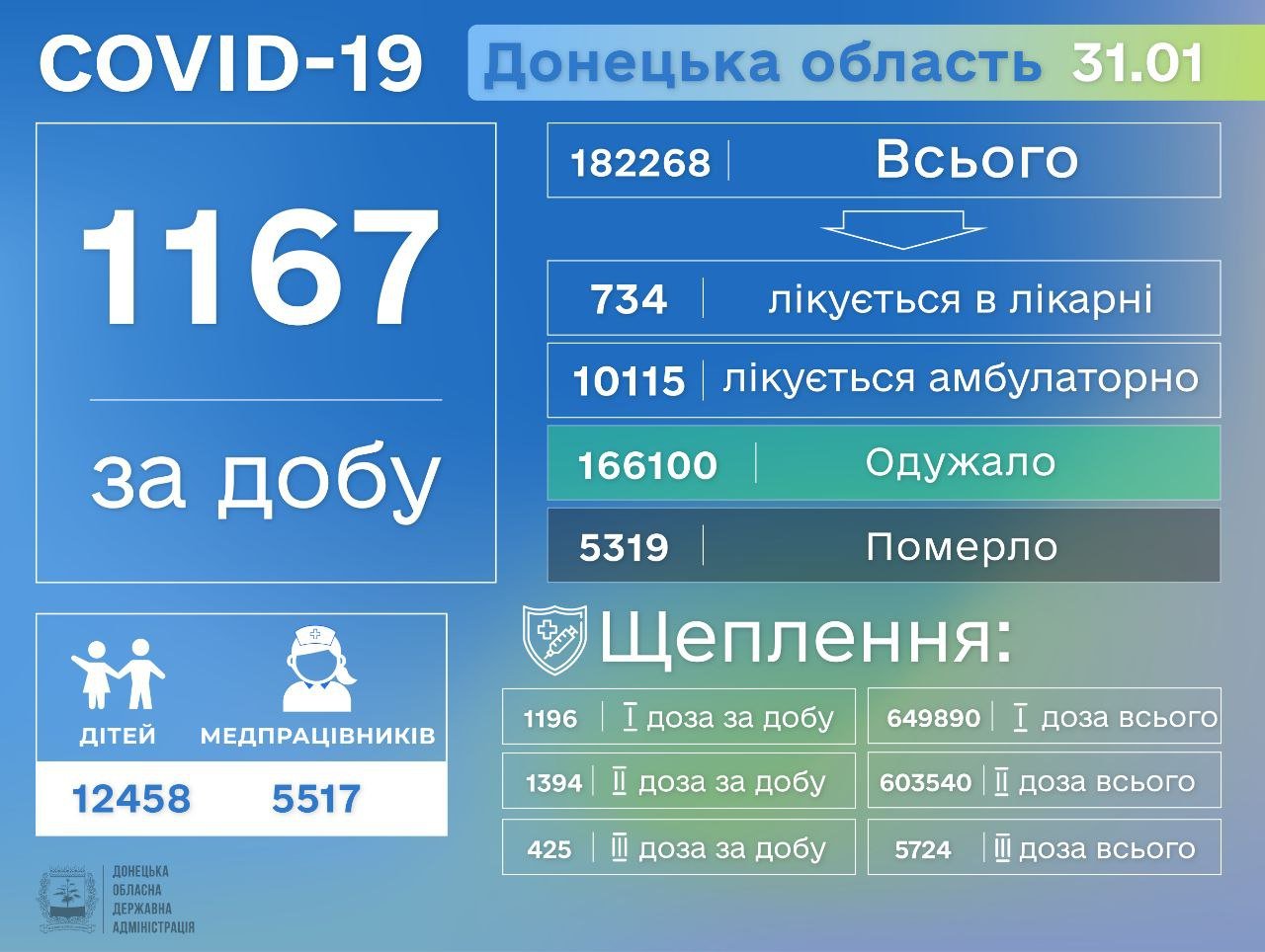 ����: 62.ua