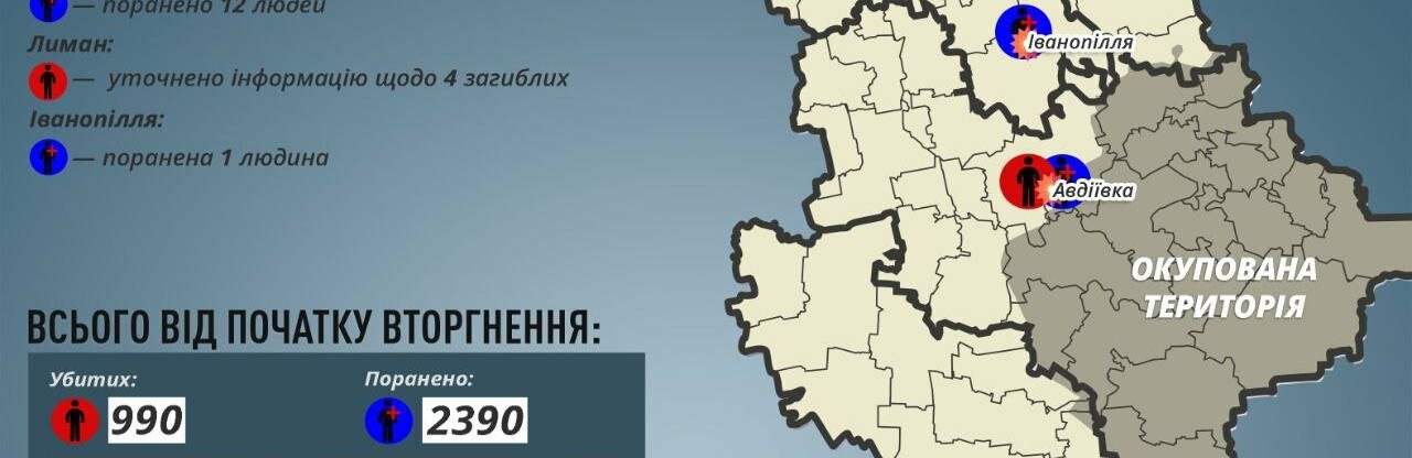 На Донеччині за добу окупанти вбили сім мирних мешканців та 13 поранили