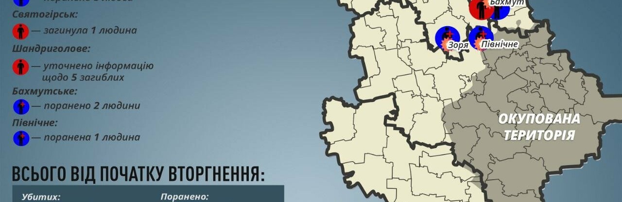 На Донеччині за добу окупанти вбили чотирьох мирних мешканців та девʼять поранили