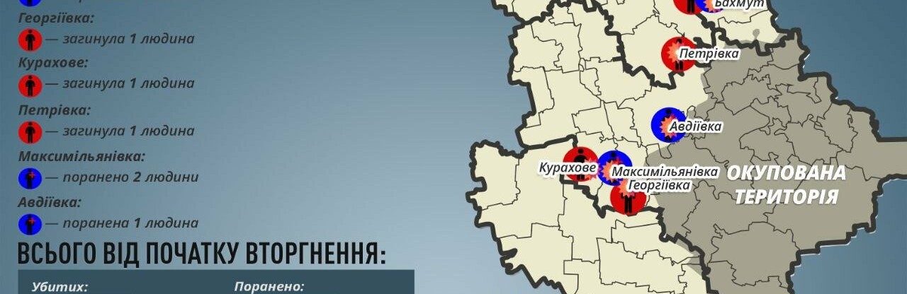 На Донеччині за добу окупанти вбили чотирьох мирних мешканців