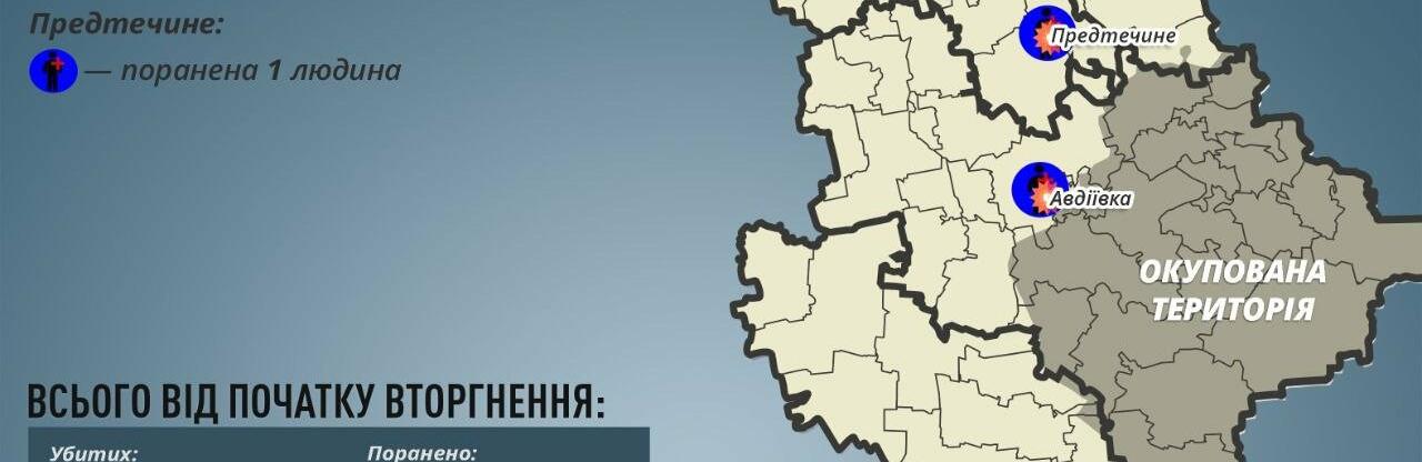 На Донеччині за добу окупанти поранили двох мирних мешканців