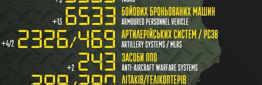 Українські захисники ліквідували більш ніж тисячу окупантів за добу