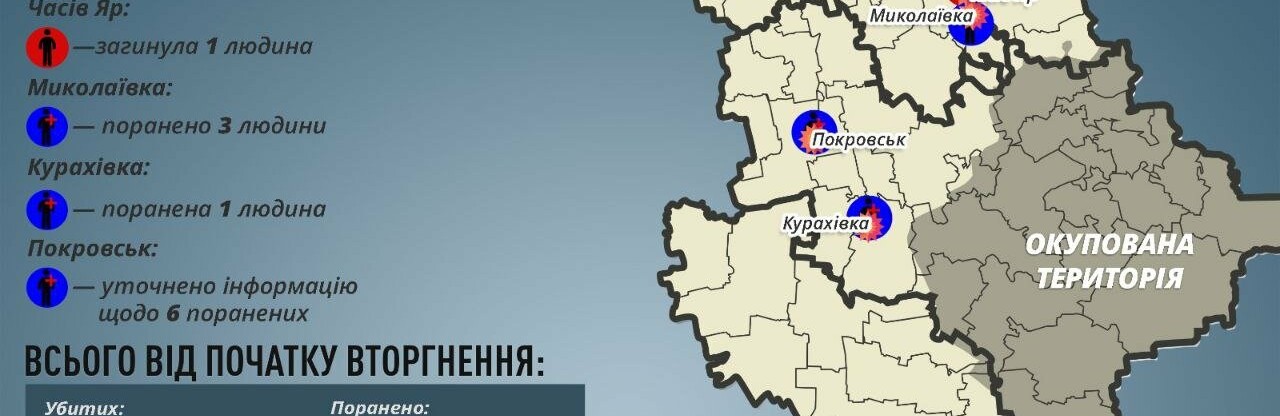 На Донеччині за добу окупанти вбили трьох мирних мешканців та чотирьох поранили