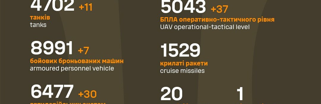 За добу захисники України знищили 440 російських окупантів