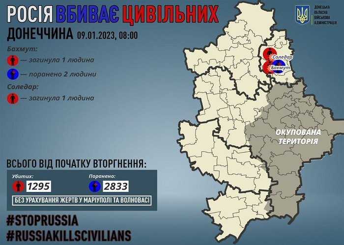 З початку широкомасштабного вторгнення окупанти вбили 1 295 жителів Донеччини