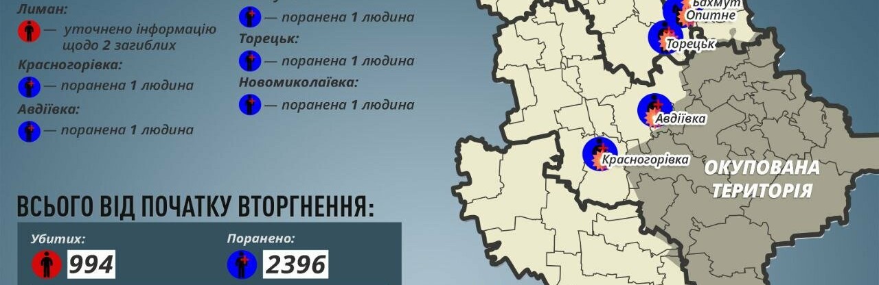 На Донеччині знайшли тіла чотирьох цивільних, яких вбили російські окупанти