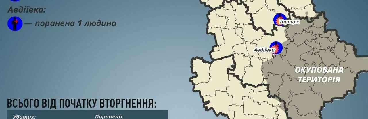 На Донеччині за добу окупанти поранили двох мирних мешканців