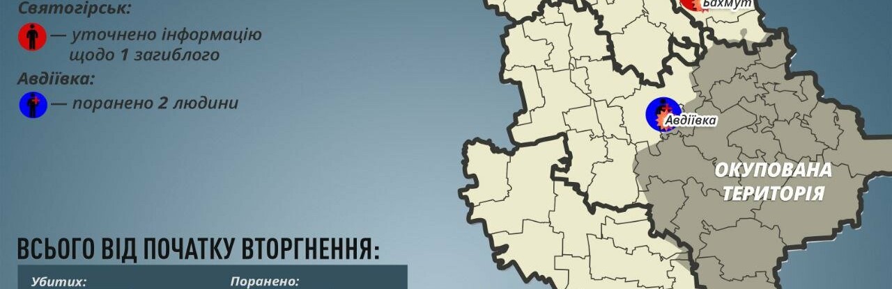 На Донеччині за добу окупанти вбили чотирьох мирних мешканців та двох поранили