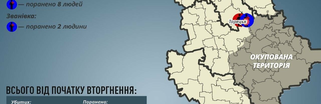 На Донеччині за добу окупанти вбили двох мирних мешканців та десять поранили