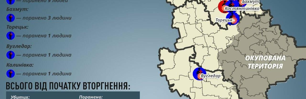На Донеччині за добу окупанти вбили шість мирних мешканців та 15 поранили