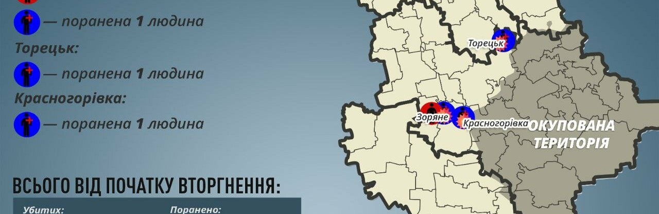 На Донеччині за добу окупанти вбили двох мирних мешканців та трьох поранили