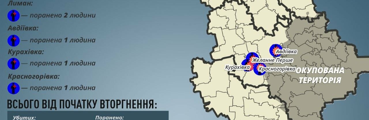 На Донеччині за добу окупанти поранили десять мирних мешканців