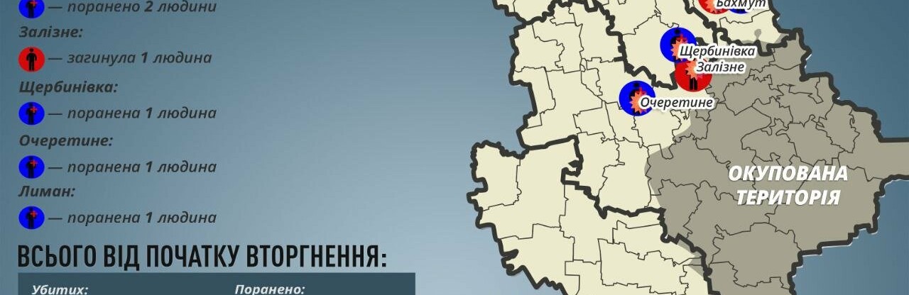 На Донеччині за добу окупанти поранили трьох мирних мешканців