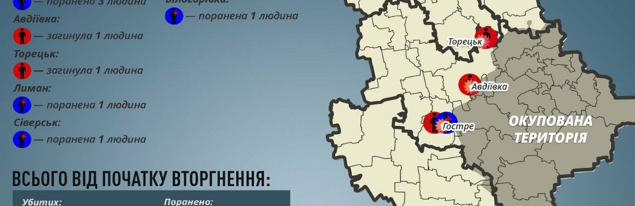 На Донеччині за добу окупанти вбили трьох мирних мешканців та семеро поранили