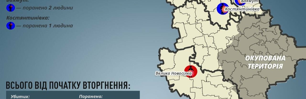 На Донеччині за добу окупанти вбили одного мирного мешканця та трьох поранили