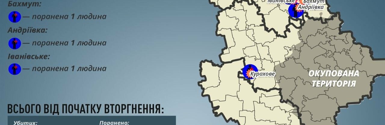 На Донеччині за добу окупанти поранили чотирьох мирних мешканців 