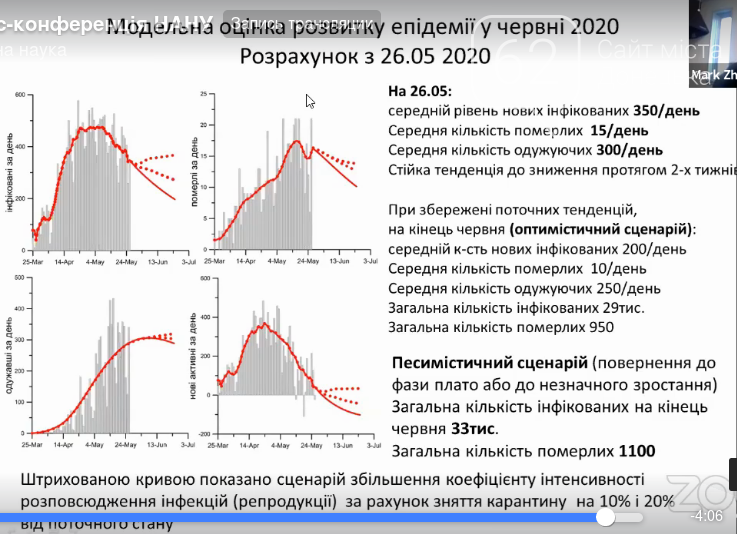 Пик пройден