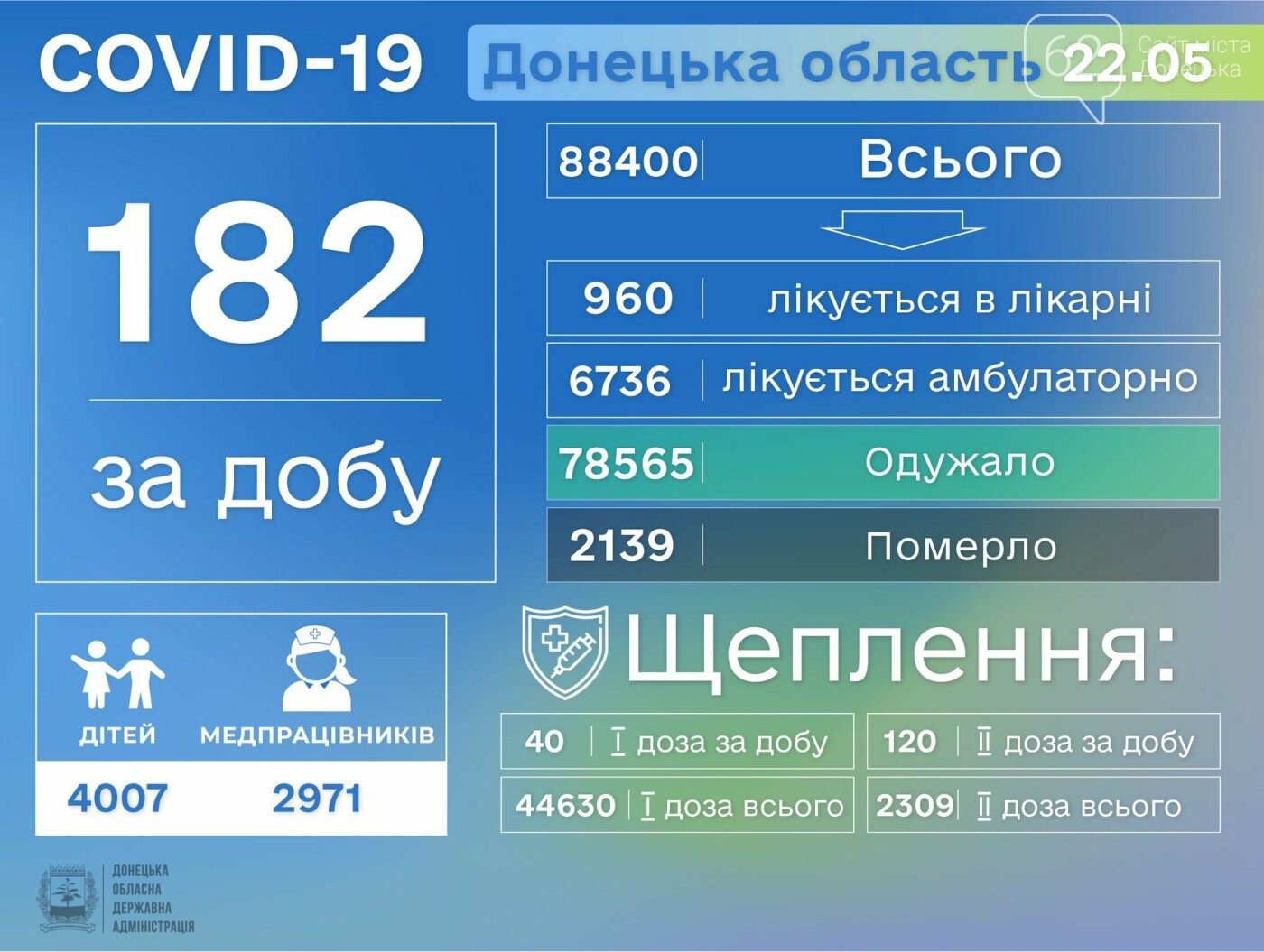 На Донетчине скончались еще двое больных коронавирусом, фото-1