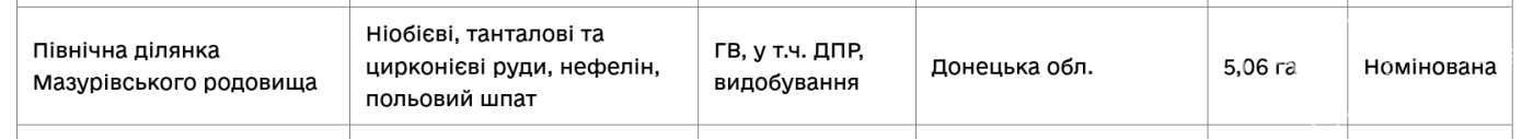 Окупанти замахнулися на рідкісноземельні метали в надрах Донеччини, фото-2