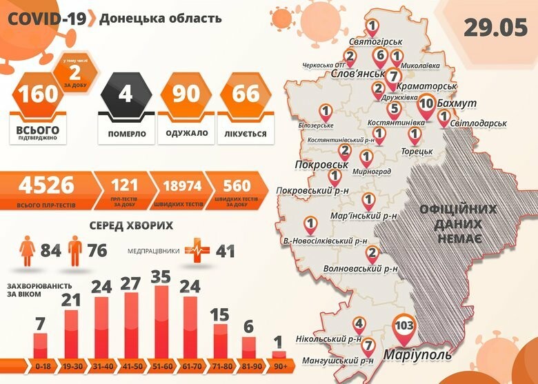 В Донецкой области количество инфицированных коронавирусом выросло до