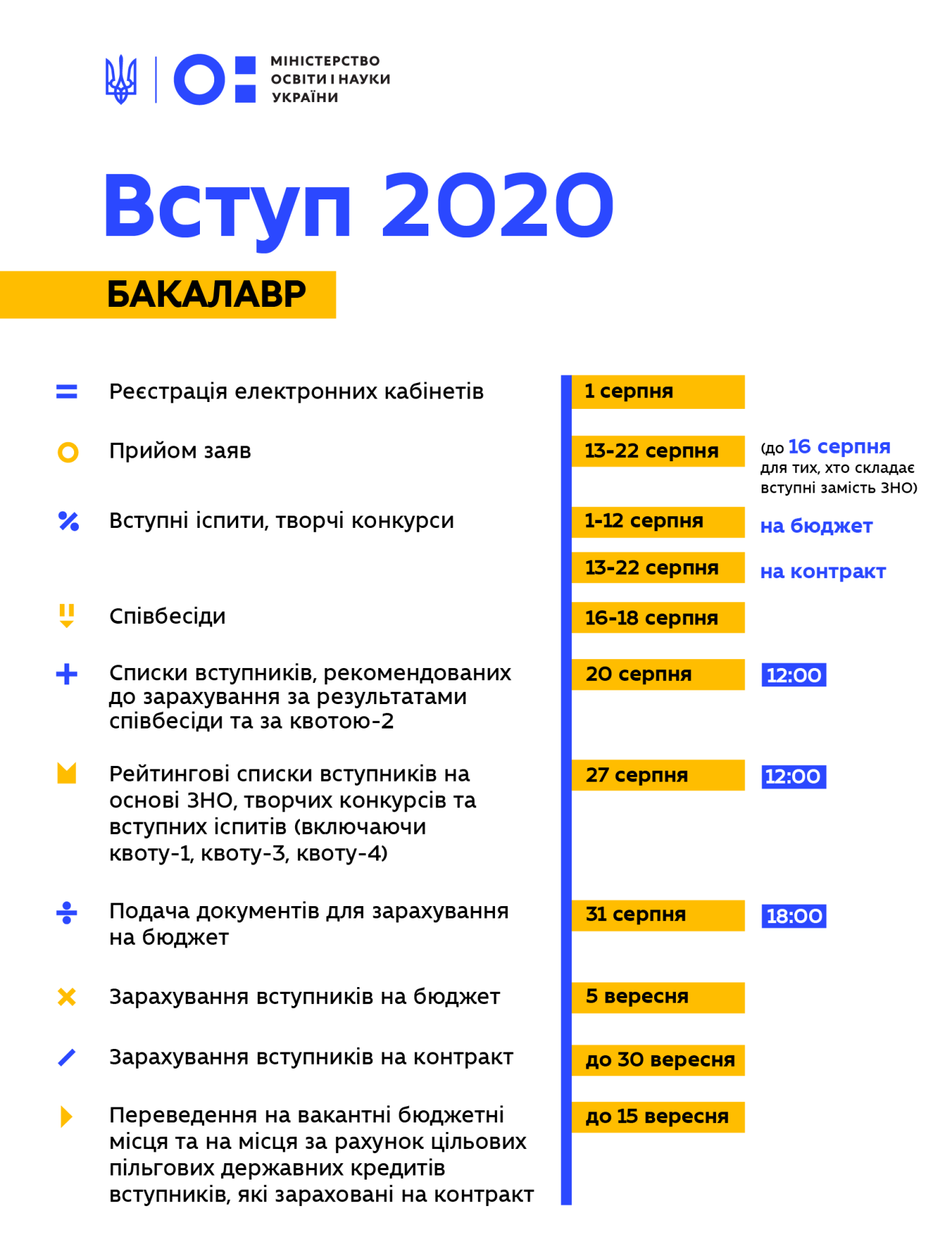 Как можно узнать сколько и каких документов загружено в программу word