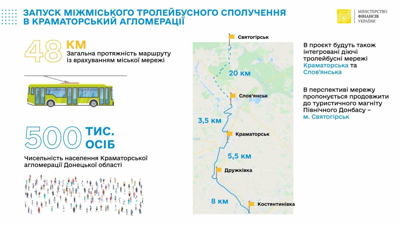 В Донецкой области собираются построить троллейбусную линию..., фото-1 В Донецкой области собираются построить троллейбусную линию протяженностью в 48 километров , фото-1