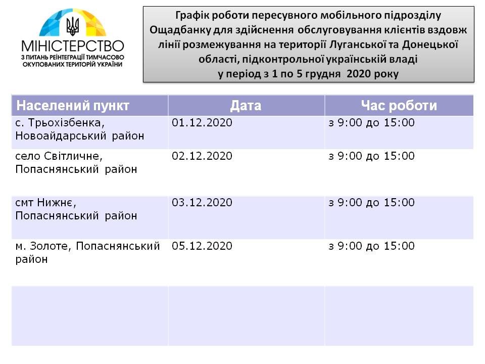 График работы мобильных отделений "Ощадбанка" на линии разг..., фото-1 График работы мобильных отделений "Ощадбанка" на линии разграничения в Донецкой и Луганской области , фото-1