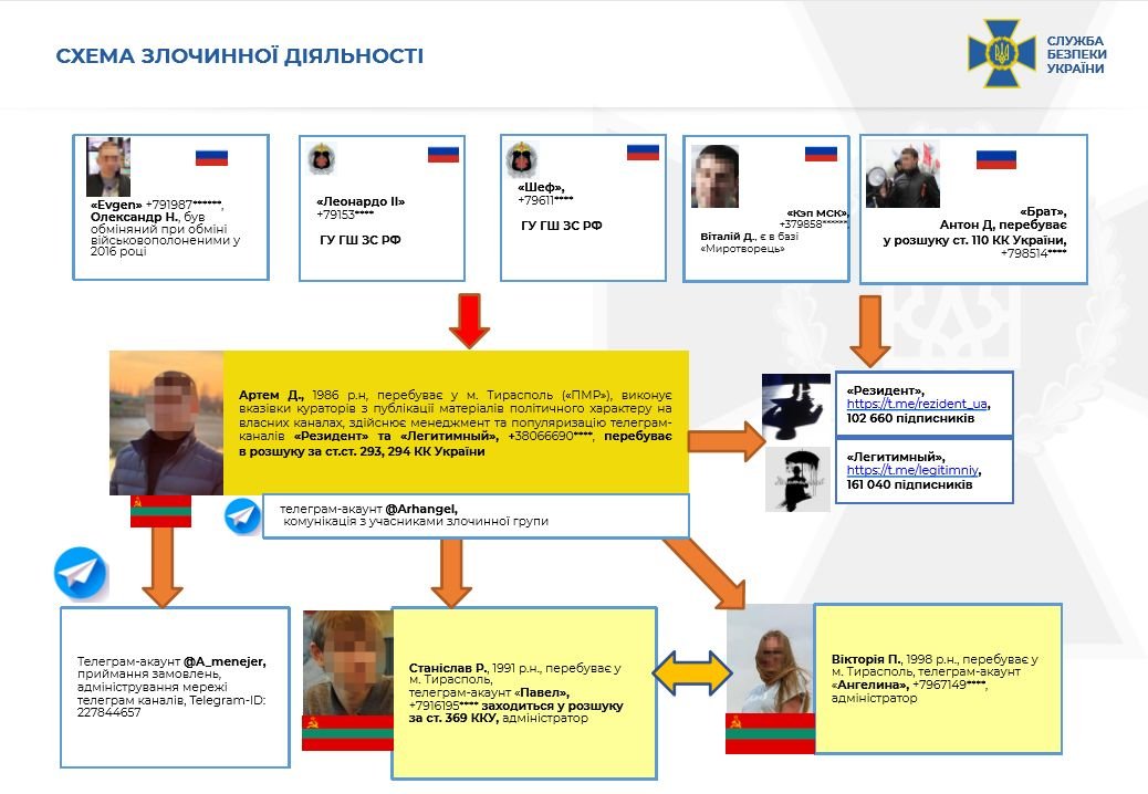 СБУ: телеграм-каналы «Легитимный», «Резидент», «Картель» р..., фото-5 СБУ: телеграм-каналы «Легитимный», «Резидент», «Картель» работают на спецслужбы России , - ФОТО, фото-5
