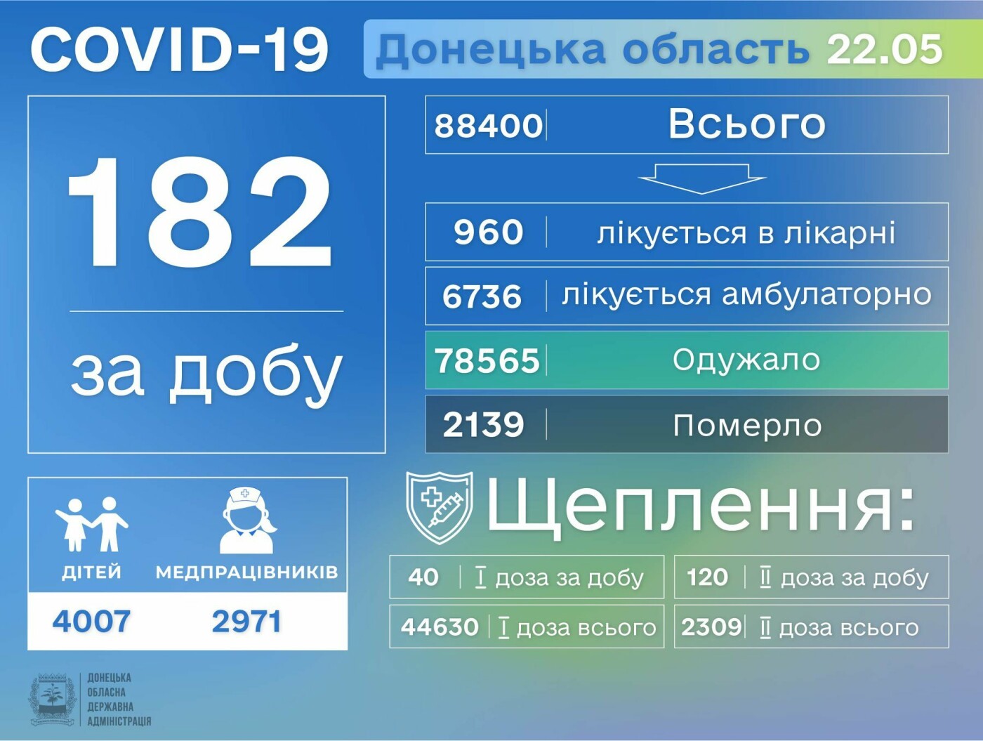 На Донетчине скончались еще двое больных коронавирусом