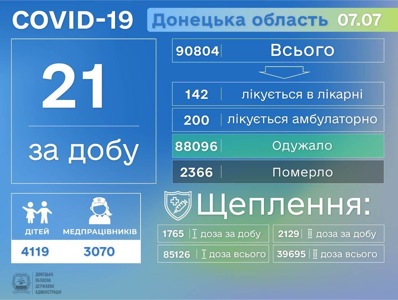 На Донетчине COVID-19 диагностировали у 21 человека