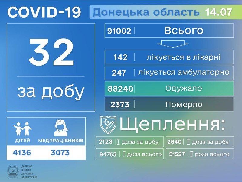 В Донецкой области растет заболеваемость COVID-19