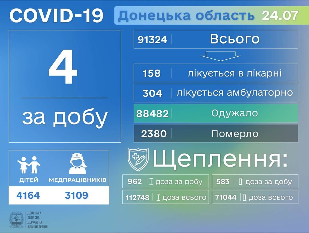 Коронавирус в Донецкой области: статистика заболевания на 25 июля