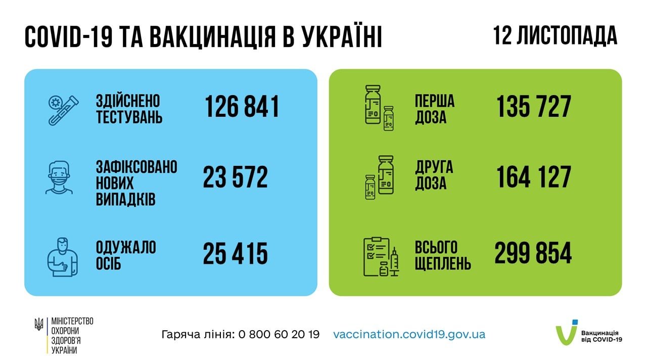 В Донецкой области за сутки коронавирус унес жизни 47 человек