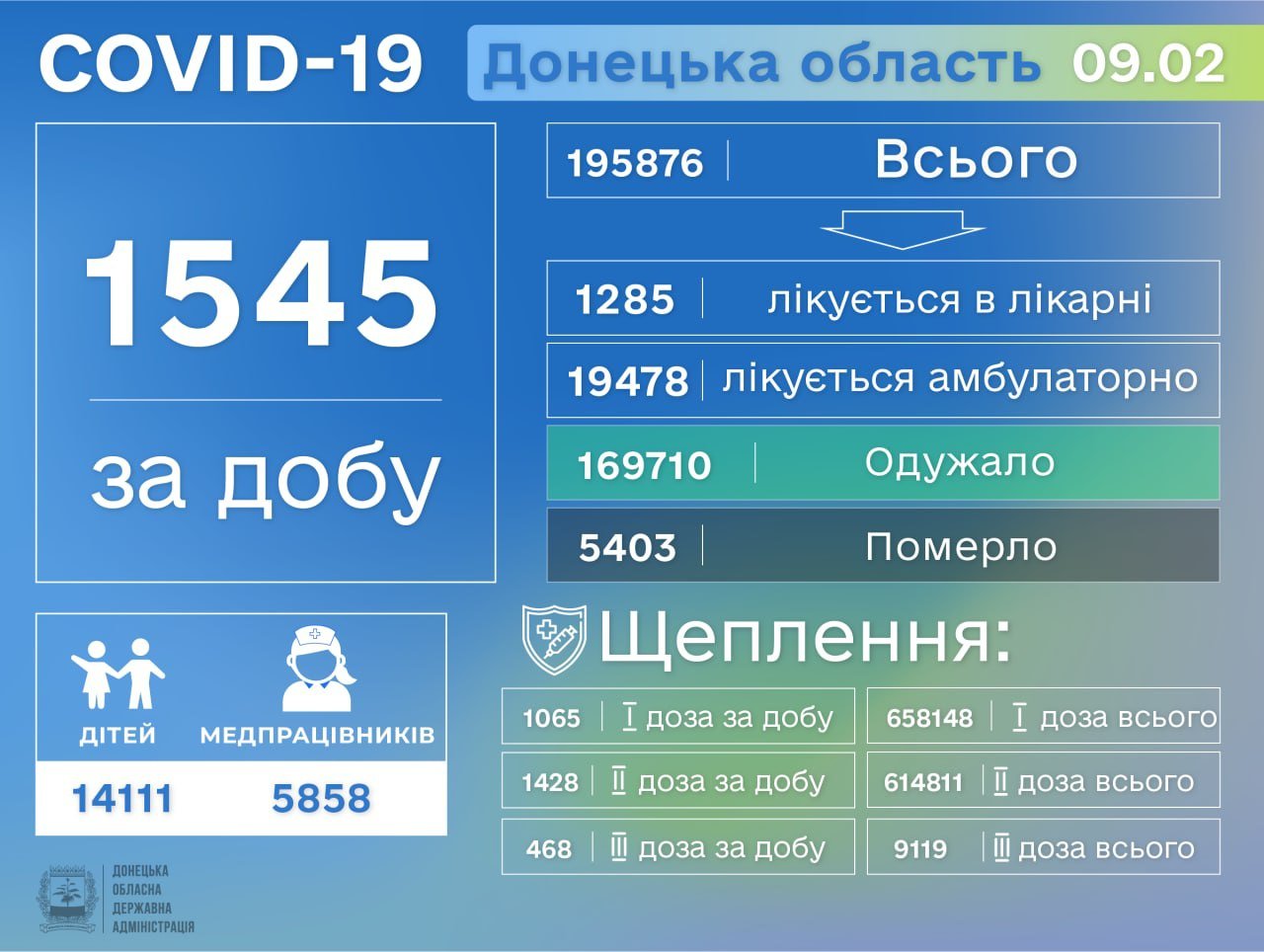 На Донетчине растет смертность от коронавируса