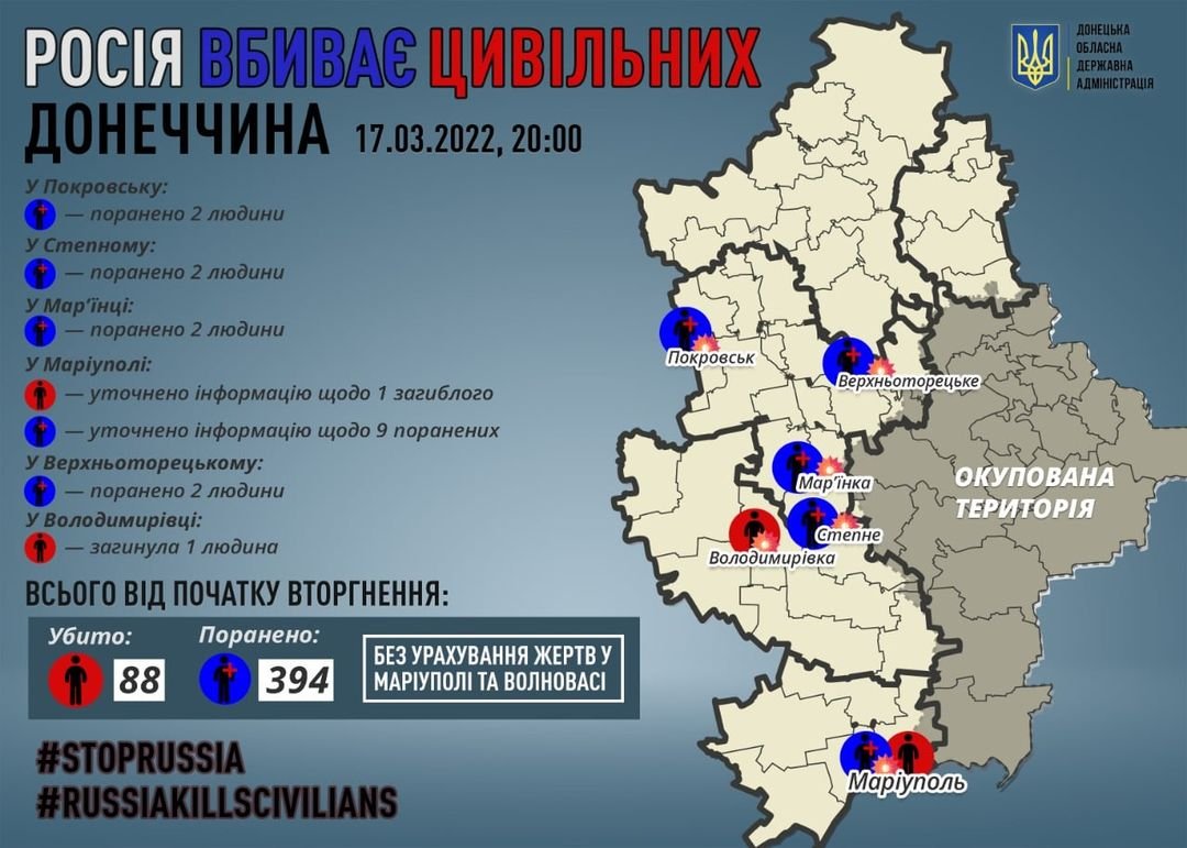 Російські окупанти з Іскандерів обстріляли Покровськ та поранили двох людей